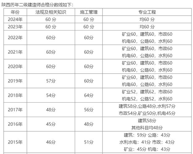 考过二级建造师之后，实际收益到底有多少