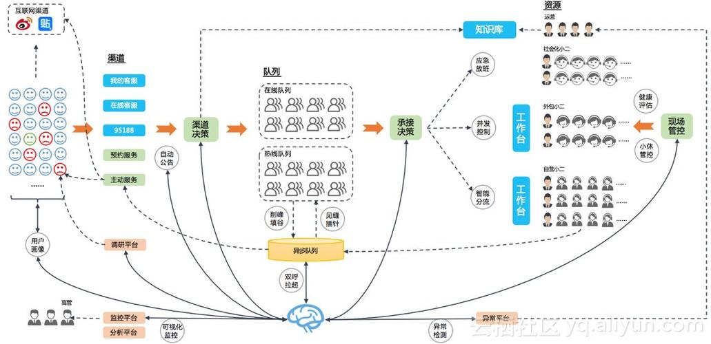 云服务器包年包月资源预留调度示意图