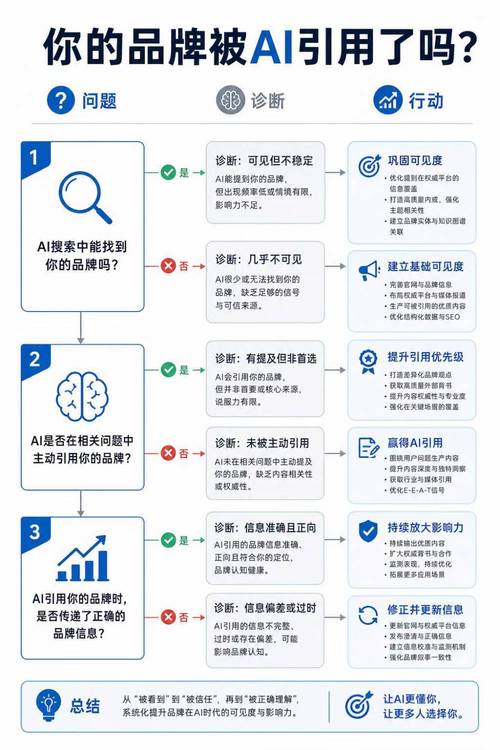 律所本地获客GEO优化效果对比图