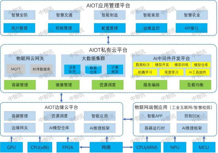 工业消息队列边缘云端分层架构图