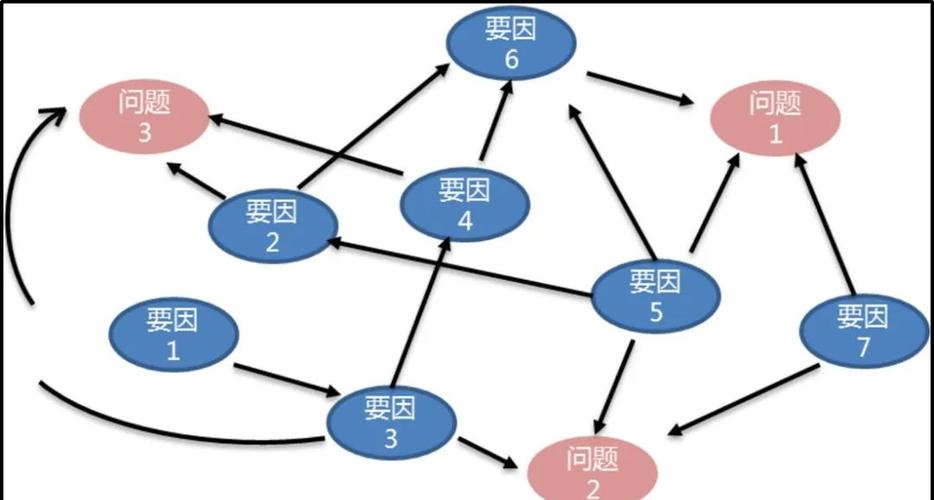 大模型幻觉修正用知识图谱关联逻辑示意图