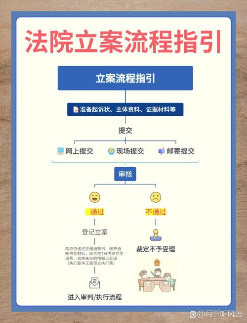 民事诉讼法:起诉到底要满足哪些条件? - 云帮法律
