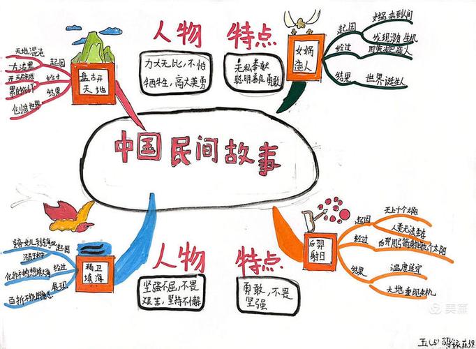 民间故事改编著作权公共领域边界示意图