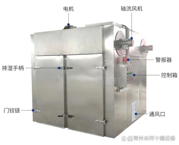 工业干燥炉热风循环不均匀问题示意图