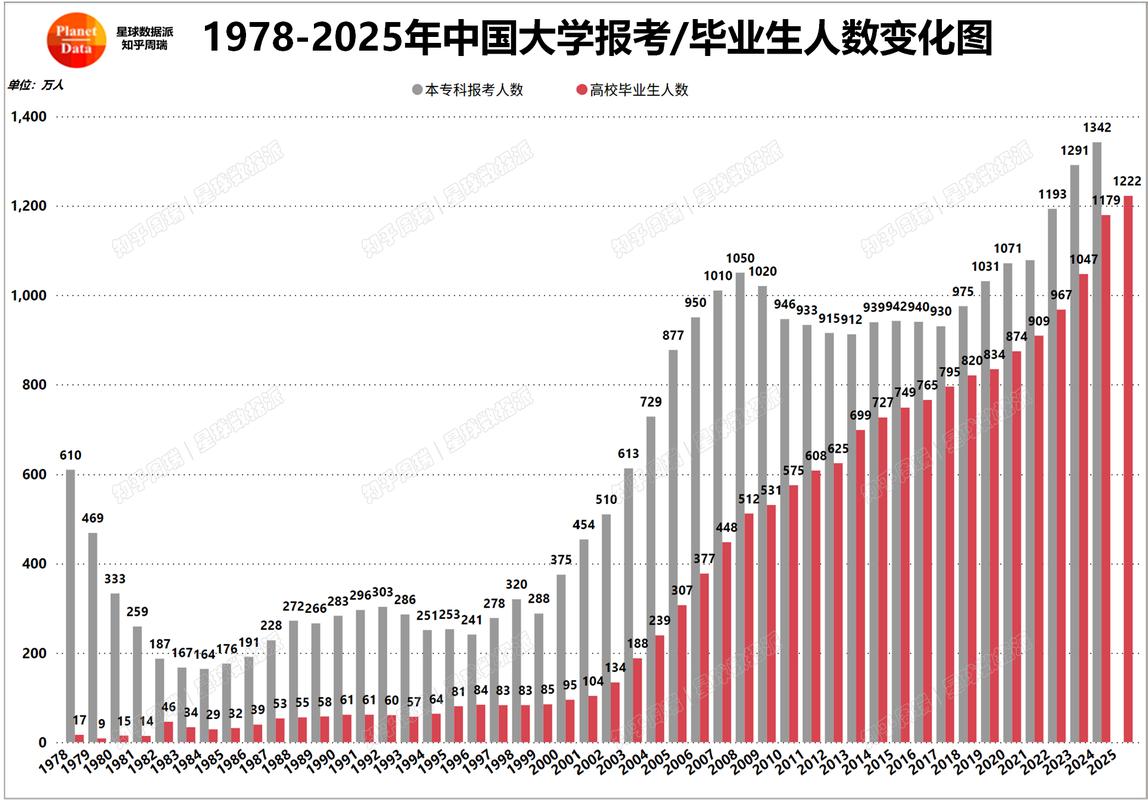 近十年大学生热门专业就业率变化对比图