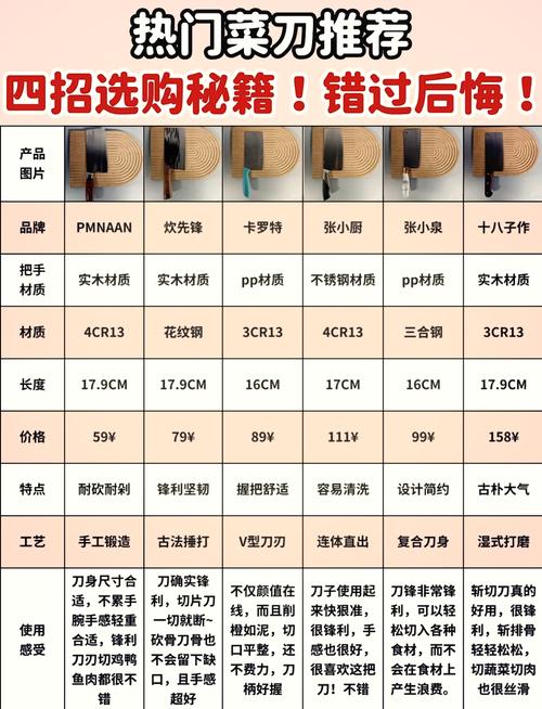 几个冷门技巧，能让你的铰刀寿命翻一倍
