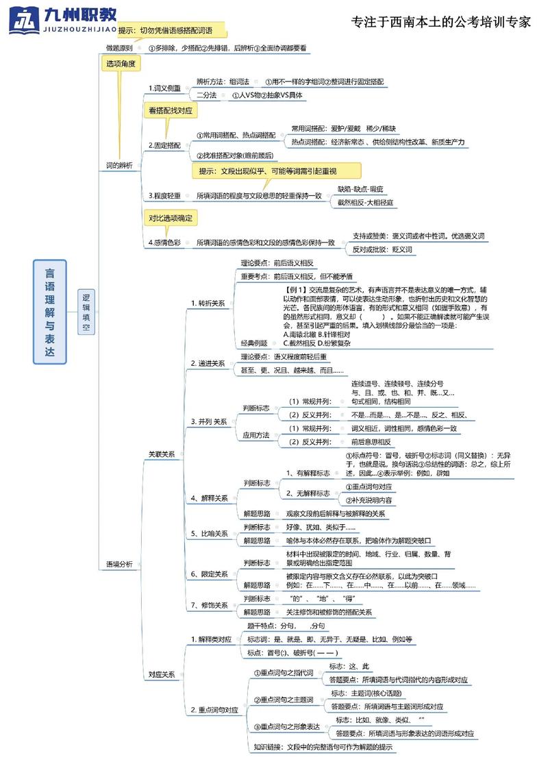 行测备考三大核心模块思维导图
