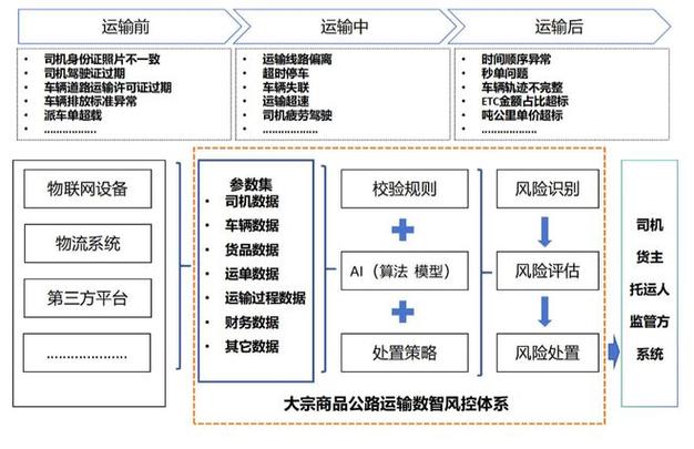可落地的商标权风控方案