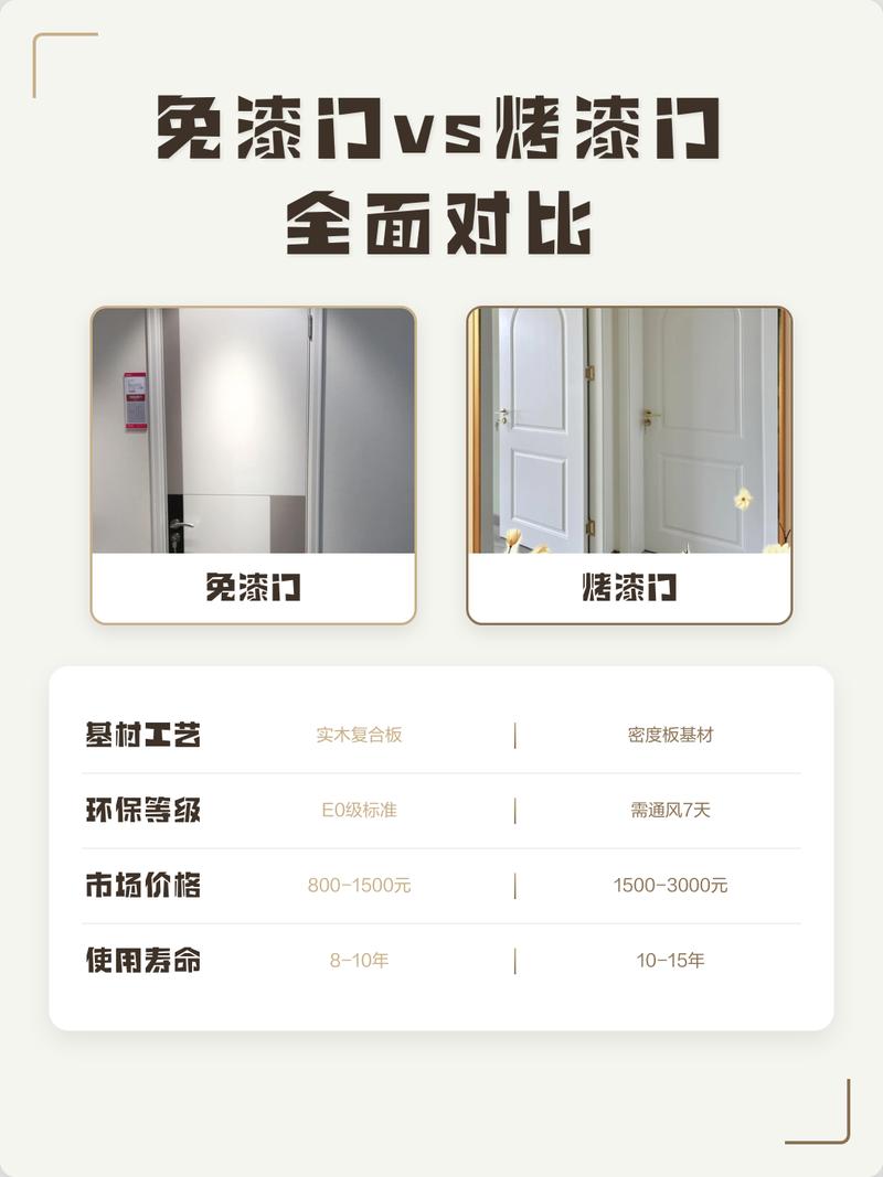烤漆门到底能不能买？资深工程师的12个避坑问答
