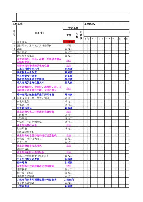 全屋装修施工进度跟踪表实拍