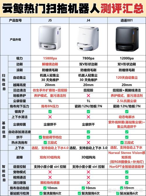 技术参数背后的猫腻——别只看“速度”