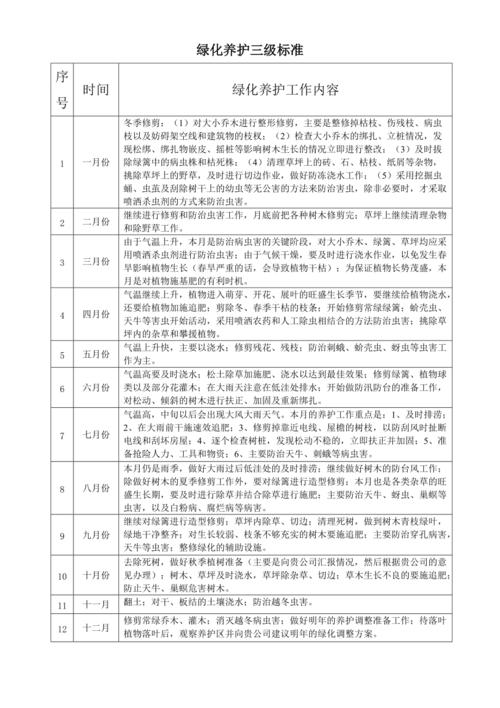 直接抄作业,分场景的养护周期时间表