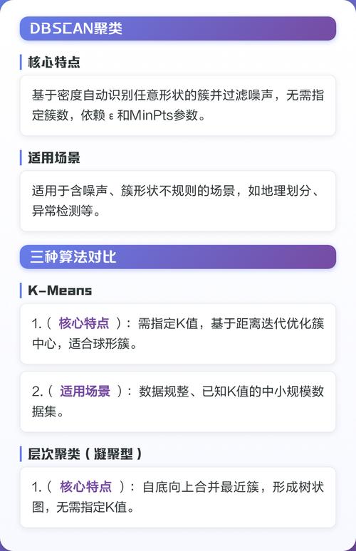 不同聚类算法适用场景对比表