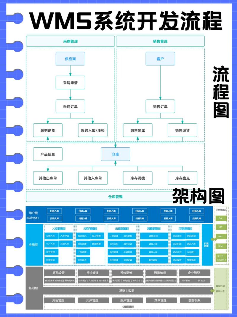 仓储管理系统（WMS）选型：我花40万买来的三个血泪教训