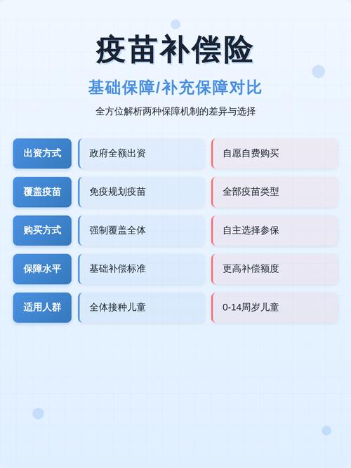 疫苗责任赔偿与异常反应补偿对比图