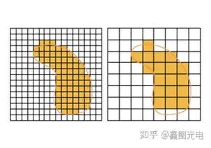 工业相机像元大小与图像噪声对比示意图