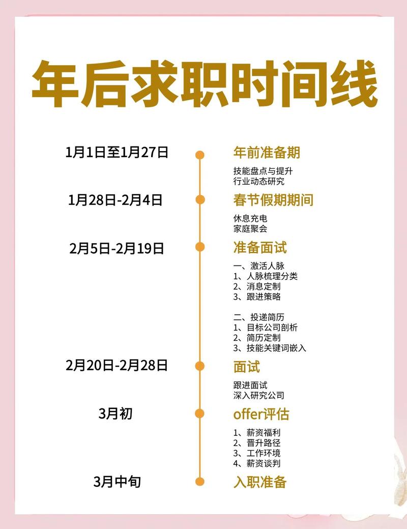大一大二应届生求职规划时间线表