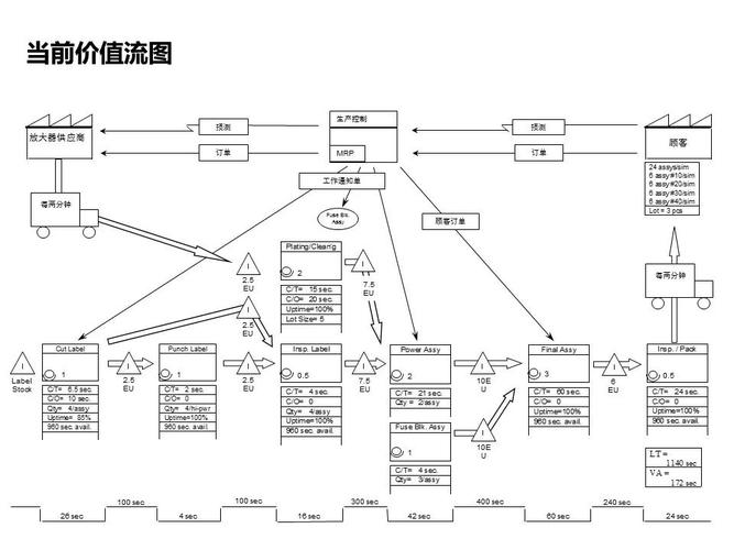 用好价值流图（VSM）：干掉工厂里看不见的浪费