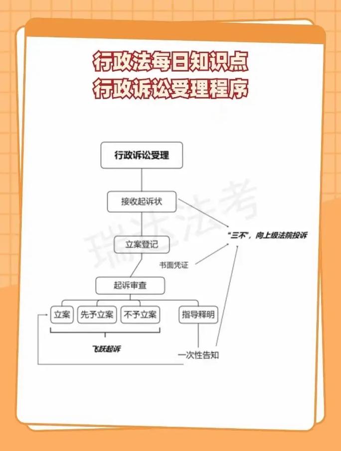 行政诉讼起诉期限计算起算点示意图