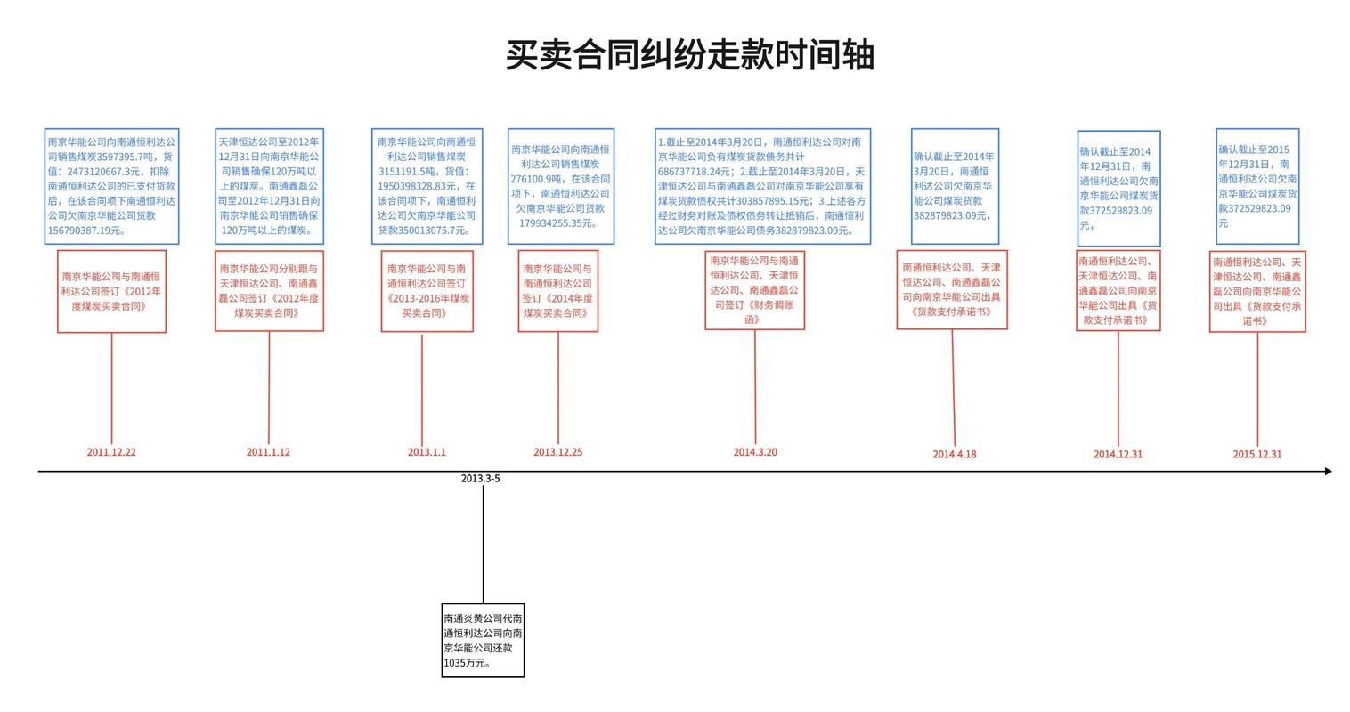 缔约过失纠纷胜诉率数据图表