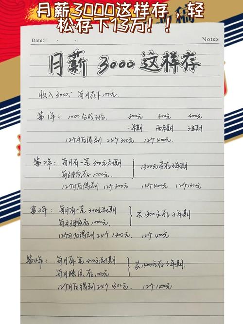 月薪三千也能做的理财入门练习