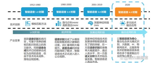 语音识别三代技术发展路线对比图