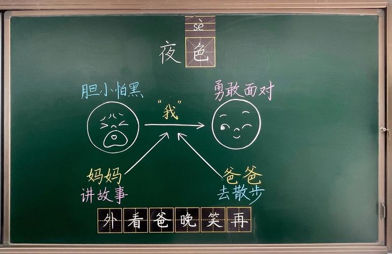 照抄这个板式,今晚就能开始