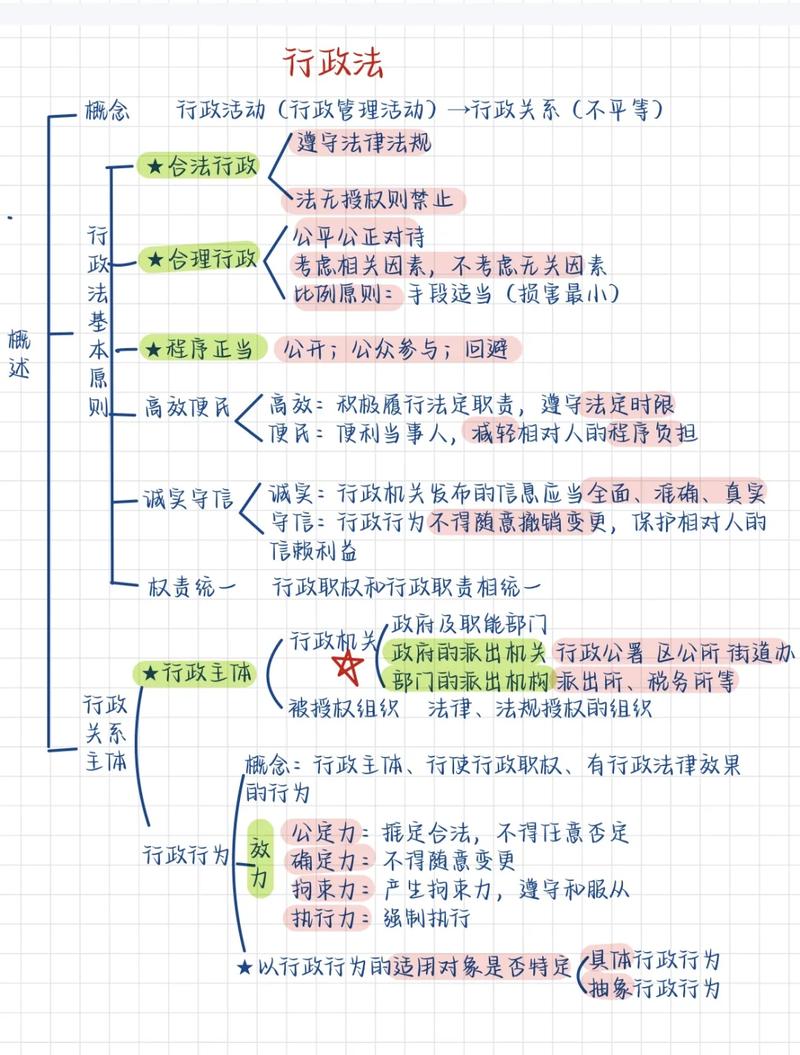 行政法教科书行政行为章节插图