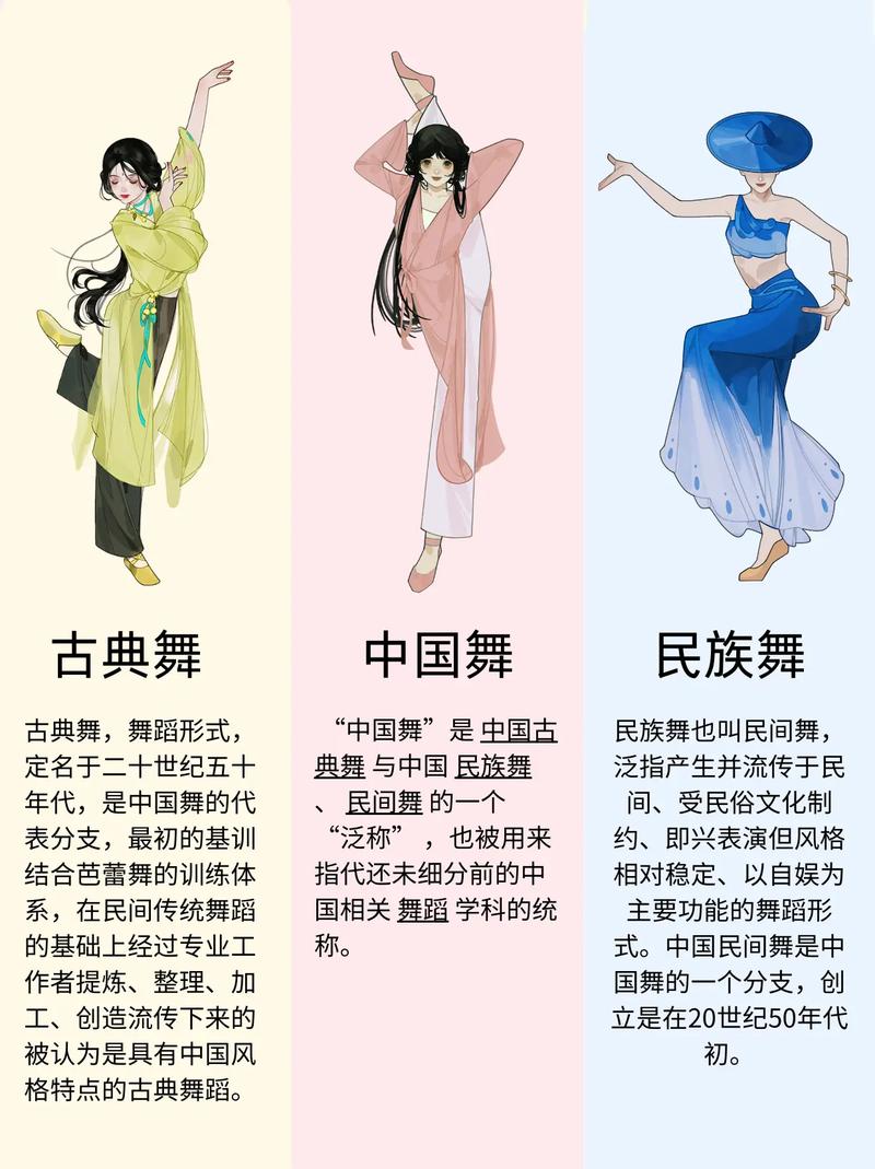 不同舞种风格对比展示