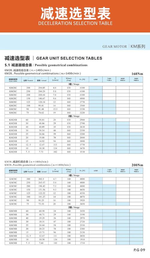 工业减速机选型工况参数对照表