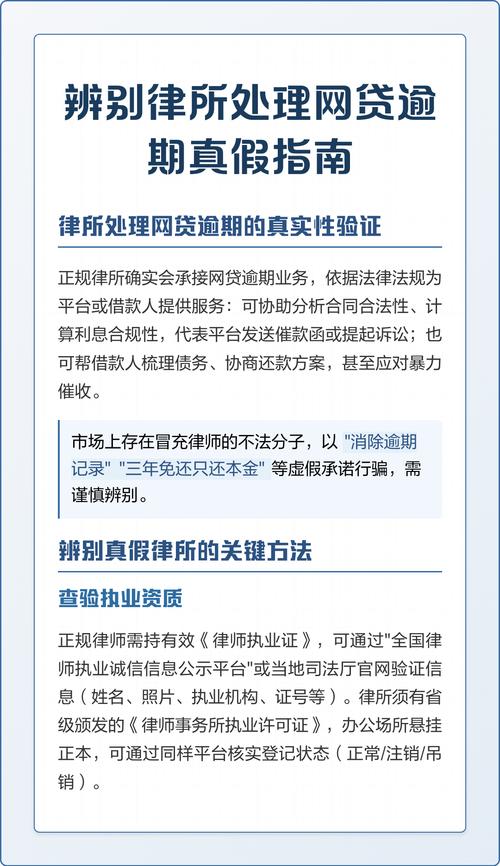网贷逾期律所真假鉴别场景