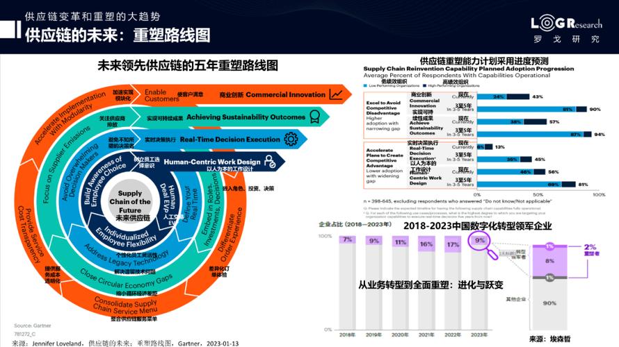 全球供应链网络最终一致性延迟容忍示意图
