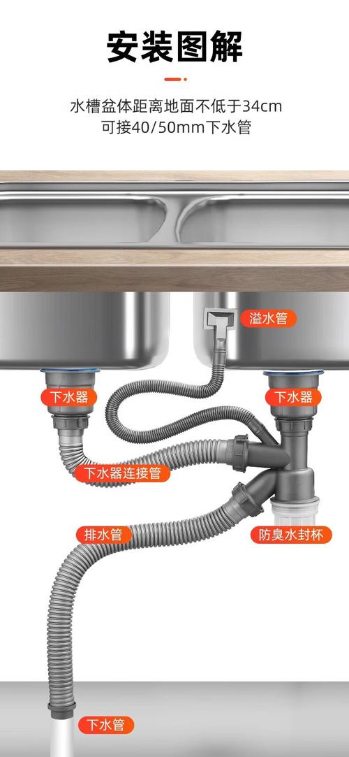 家装厨房水槽防臭维护配件图