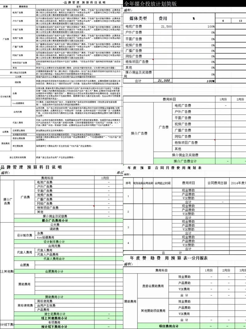品牌营销到底该砸钱还是走心?这问题本身就有问题-我问答网