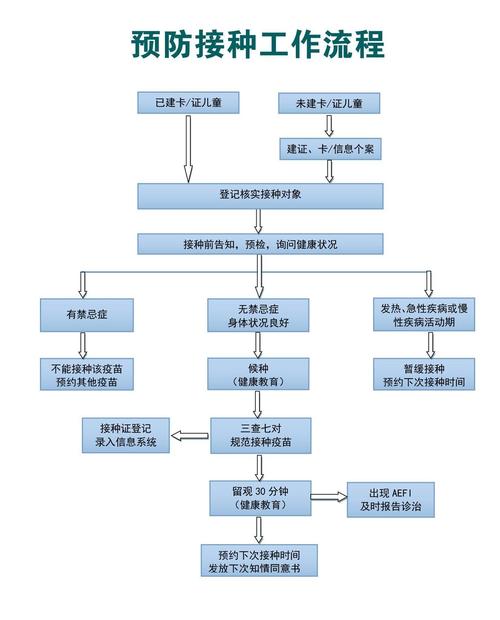 网络不实养生信息验证流程图