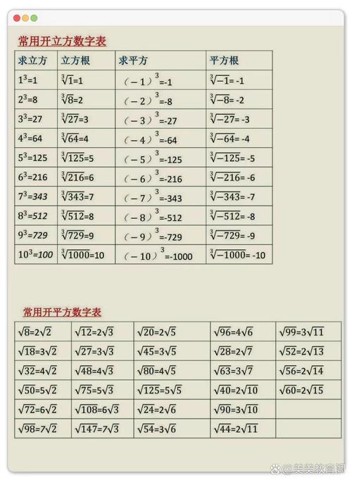 一、开平精度,不是参数表上那个数
