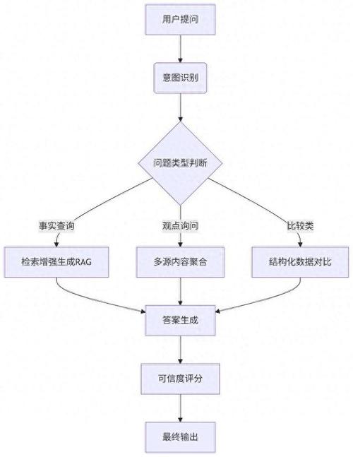 AI搜索生成引擎优化工作原理示意图
