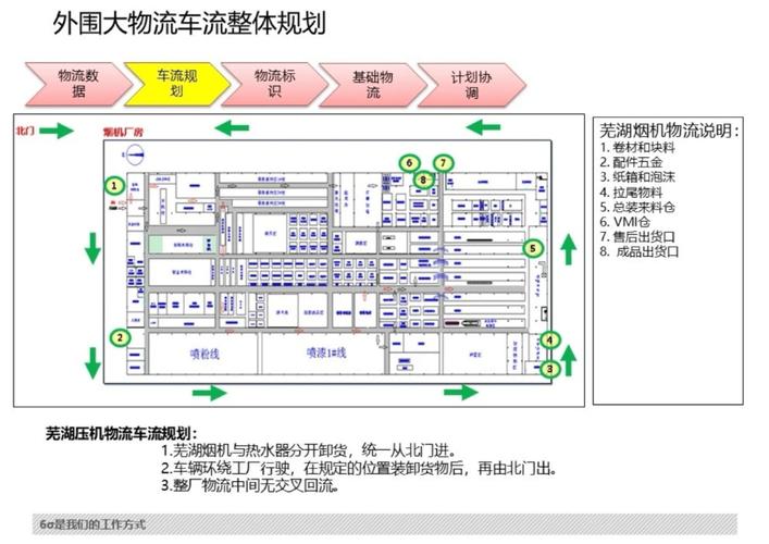 车间设备重新布局前后物流路径对比图
