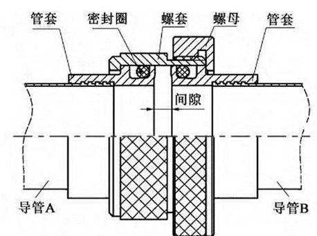 航空插头卡口锁紧机制示意图