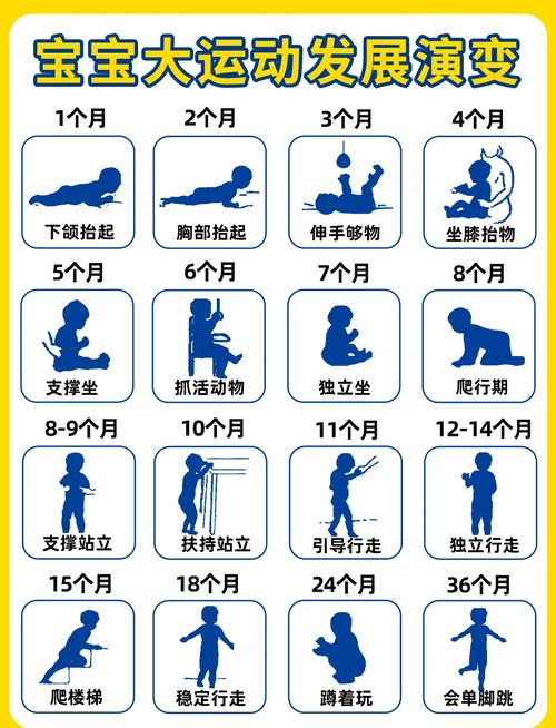 婴幼儿大运动发育里程碑官方对照表