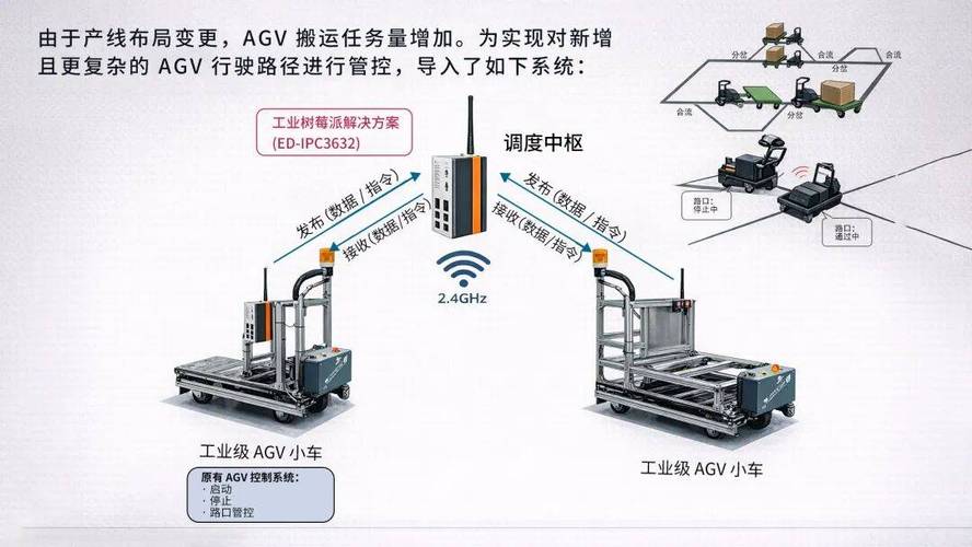 小型装配线AGV物料调度路径干涉示意图