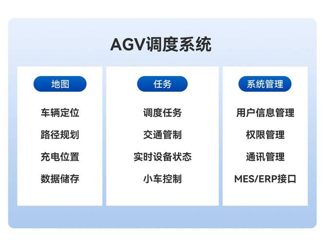 工厂AGV调度系统工业Wi-Fi 6部署图