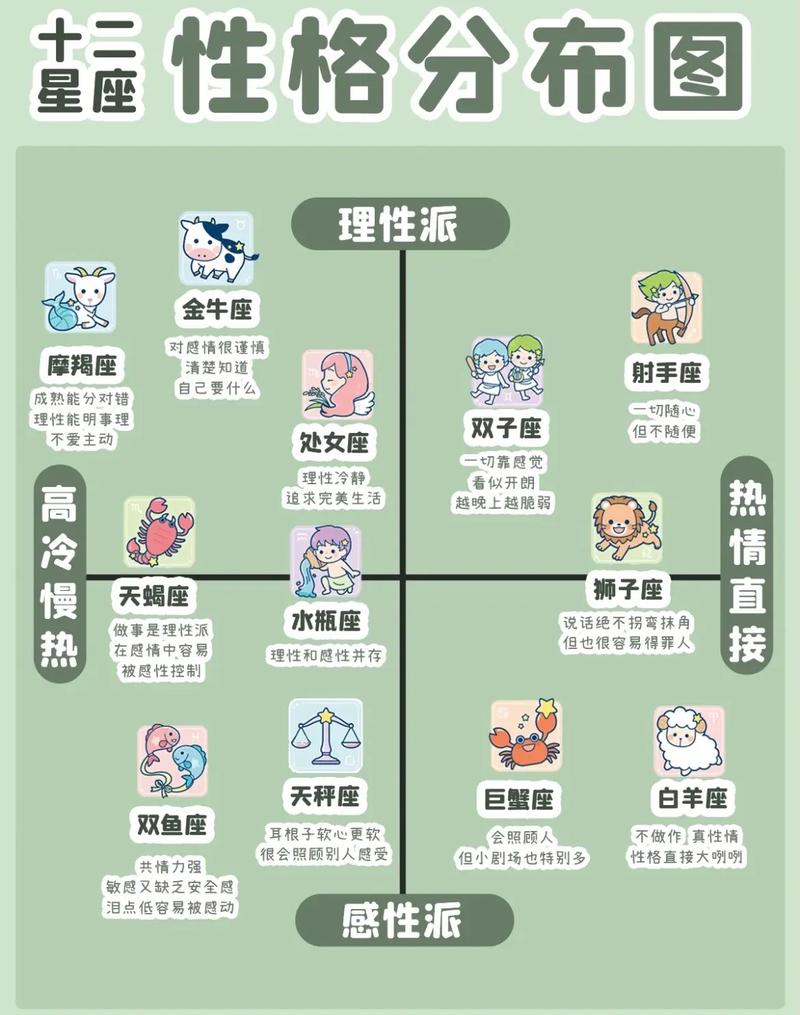 自我实现预言星座性格形成图
