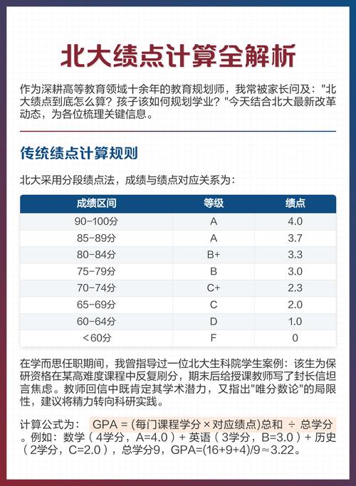 大学生焦虑看绩点成绩单