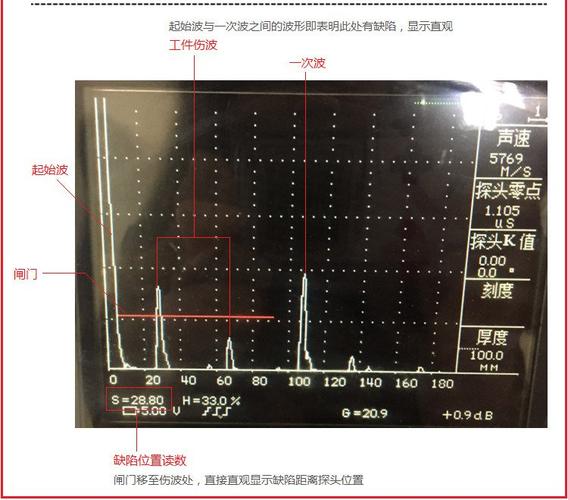 超声波检测工件缺陷波形记录图