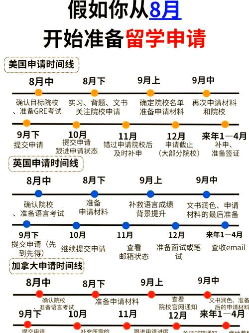 留学DIY申请准备时间轴