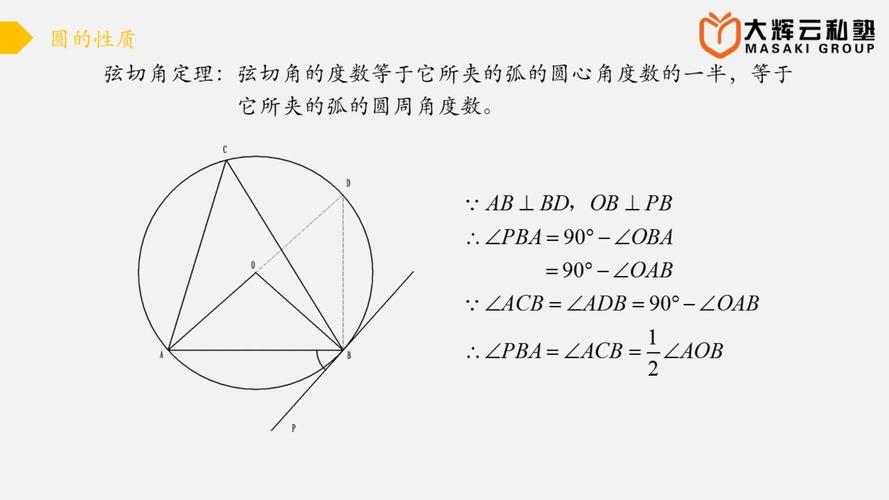 圆中弦切角定理几何示意图