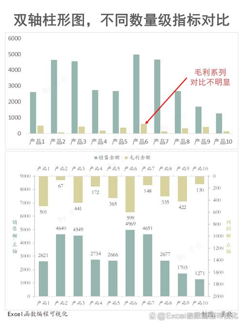 小公司本地服务器vs云计算成本对比柱状图