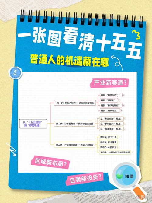 普通人的机会在哪里？