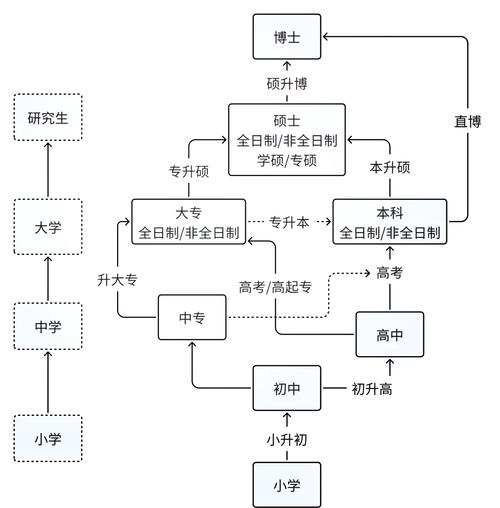 学分制毕业审核模块示意图